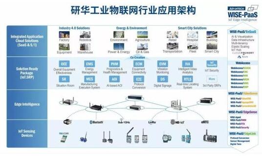 物聯網引領未來 工業IoT平臺與技術服務的新紀元