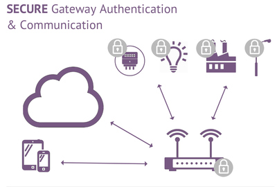 Oracle在Java Card 3.1中增強物聯網支持，推動物聯網技術服務發展